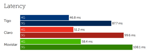 Guatemala latency-1