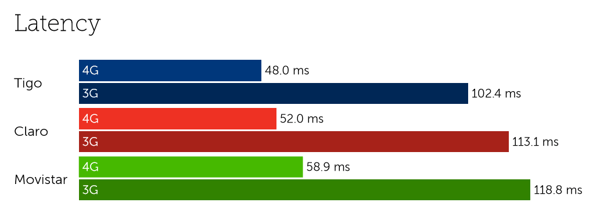 Guatemala latency-2