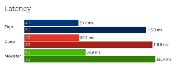 Guatemala latency-3