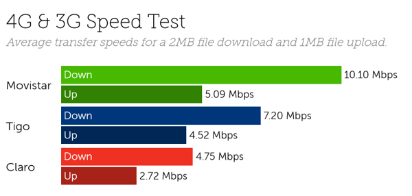 Guatemala speeds-1