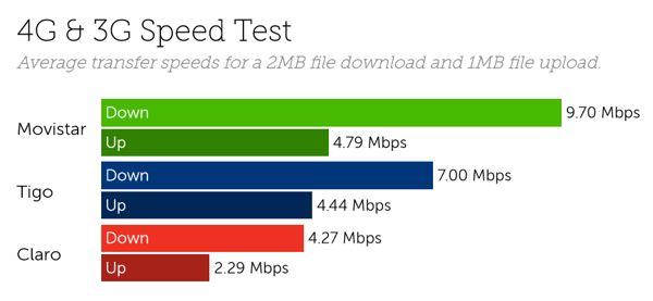 Guatemala speeds