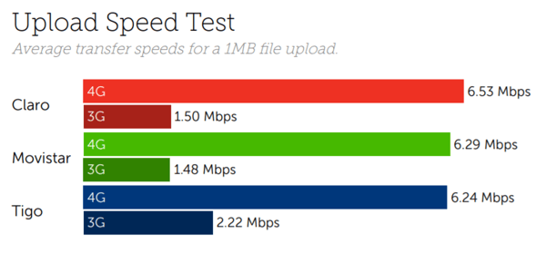 Guatemala upload