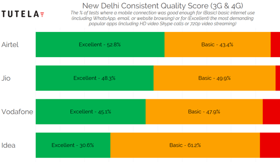 India Cities Consistent Quality (New Delhi)