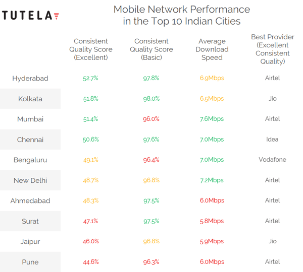 India Cities Table