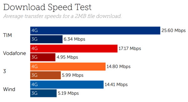 Italy speed-1