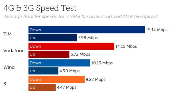 Italy speed-2