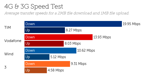 Italy speeds-1