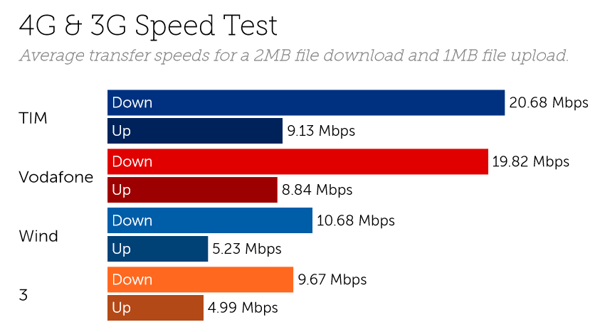 Italy speeds-2