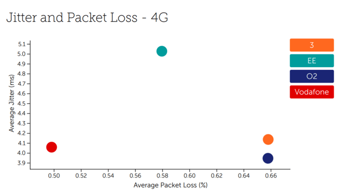 Jitter and packet loss UK