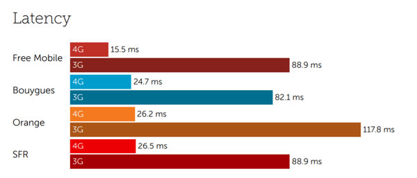 Latency France