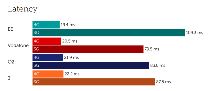 Latency UK