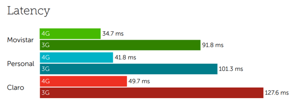 Latency argentina