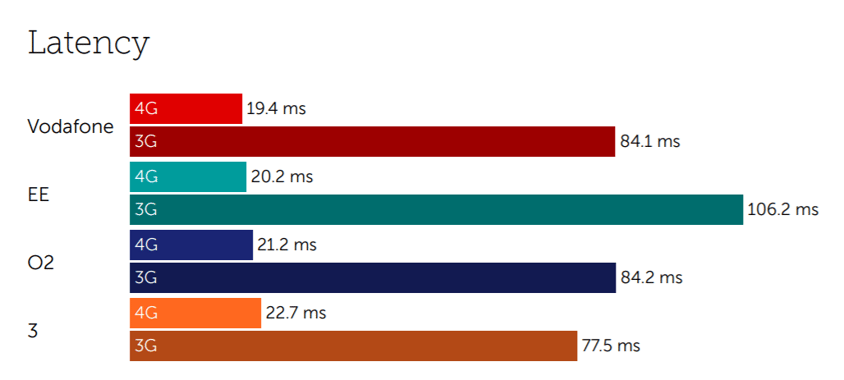 May Latency