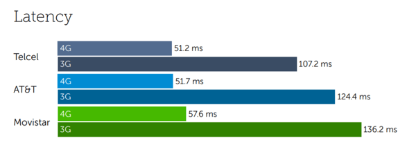 Mexico latency-1