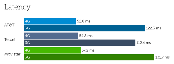 Mexico latency-2