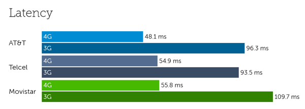 Mexico latency-4