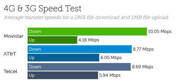 Mexico speed-1