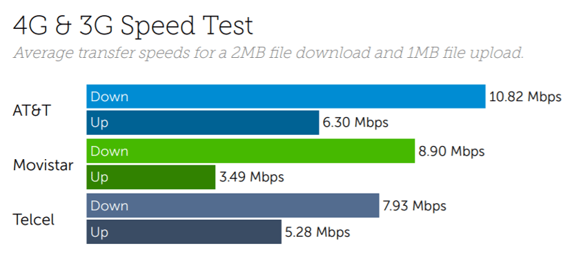 Mexico speed