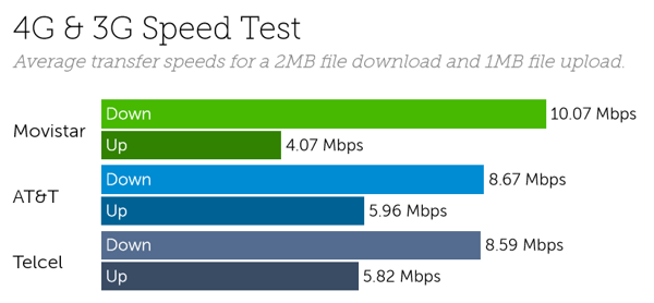 Mexico speeds-1