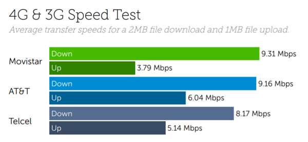 Mexico speeds