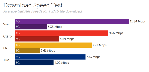 speedtest-net-global-index-brazil-2021-07-16-17_51_33 - TeleSíntese