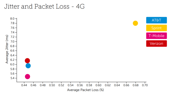 Network stability US