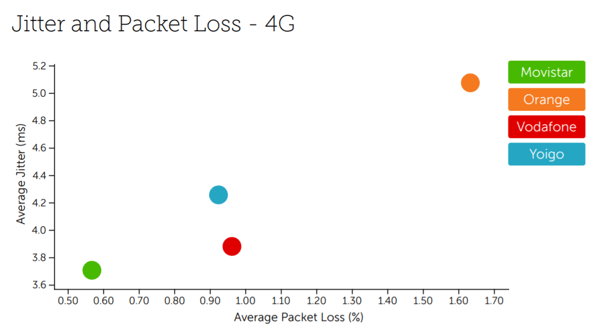 Network stability spain