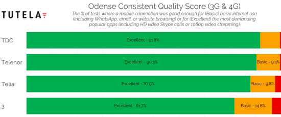 Nordic Cities Consistent Quality (Odense) 2