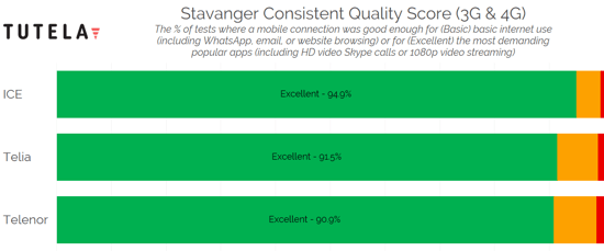 Nordic Cities Consistent Quality (Stavanger) 2