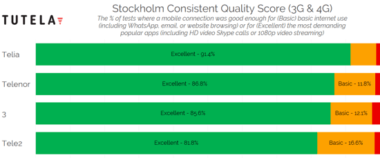 Nordic Cities Consistent Quality (Stockholm) 2