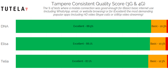 Nordic Cities Consistent Quality (Tampere) 2