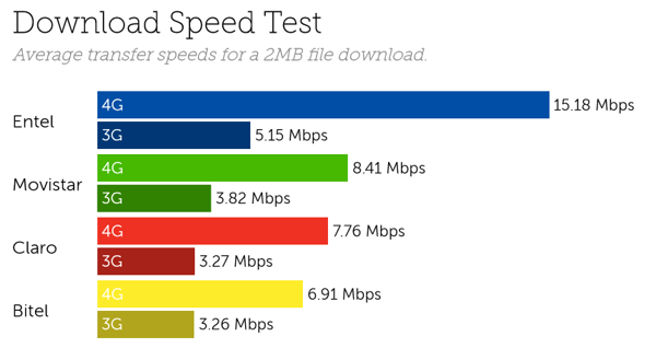 Peru speeds-1