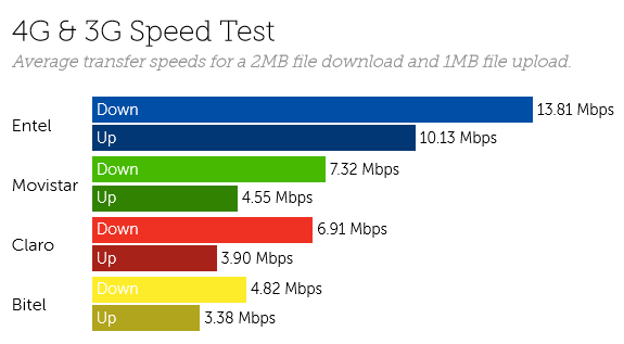 Peru speeds-2