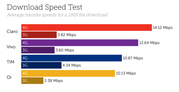 Sao paolo brazil june speeds