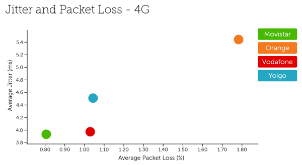 Spain network stability