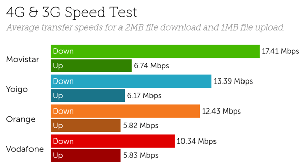 Spain speeds-1