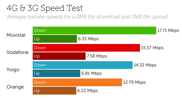 Spain speeds