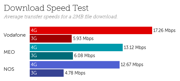 Speed portugal