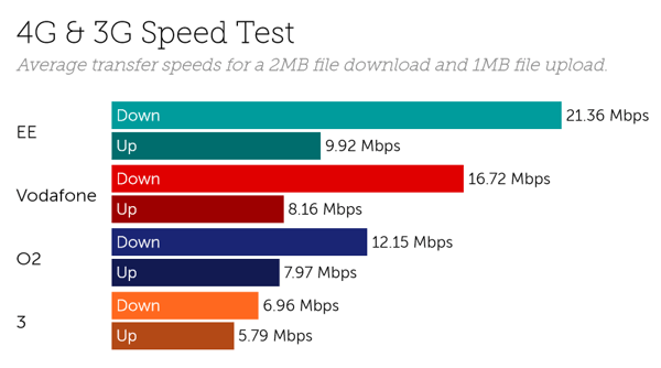 UK Speeds