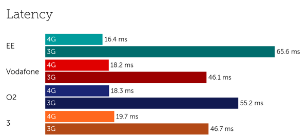 UK latency-1