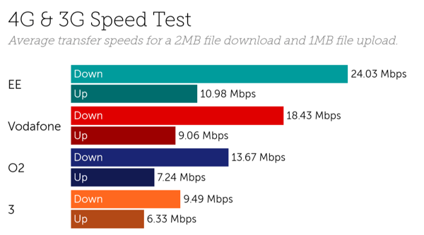 UK speeds-1