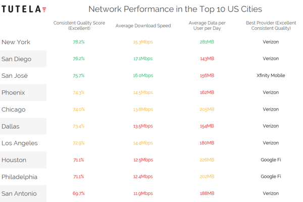 US Cities Table