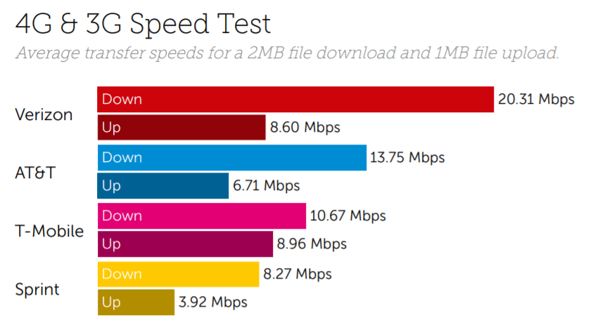 US Speed June