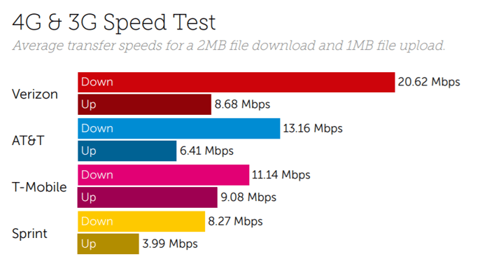 US Speed May