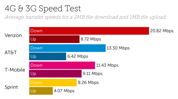 US Speed