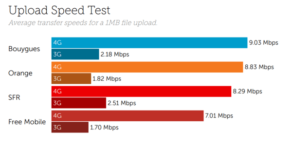 Upload France