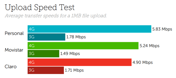 Upload argentina