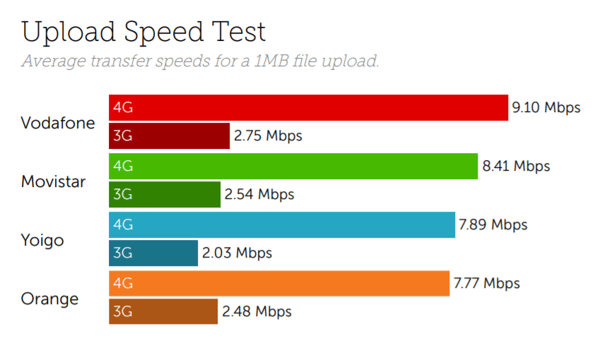 Upload spain