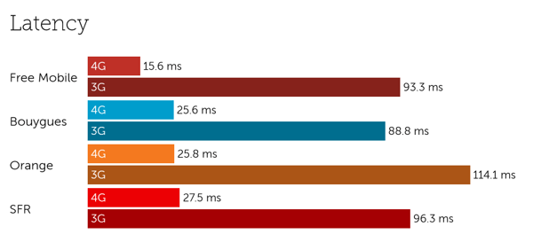 france latency-3