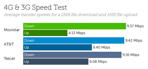 mexico speeds-2